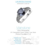 2.0ct Moissanite Black Ring